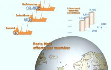 Infographic ParisMoU Annual 2015