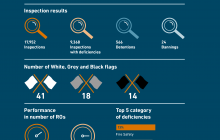 Infographic Paris MoU Annual 2018
